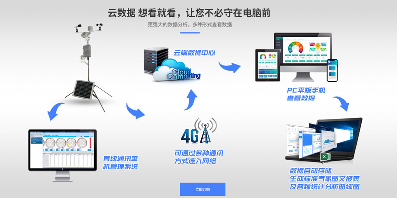 车载小型91视频黄免费服务商