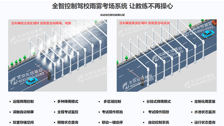 新型可调式人工模拟降雨喷淋系统