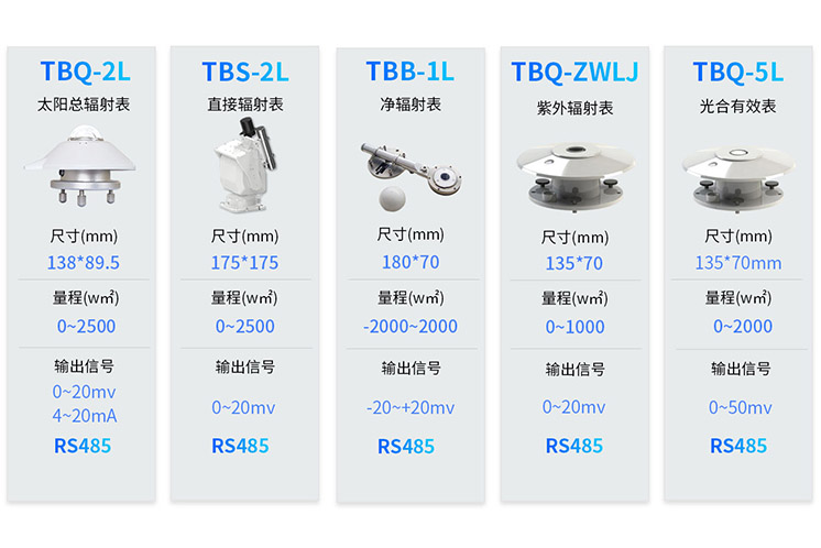 内蒙古TBQ太阳总辐射传感器