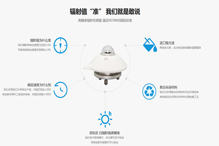 广西太阳总辐射测定仪器