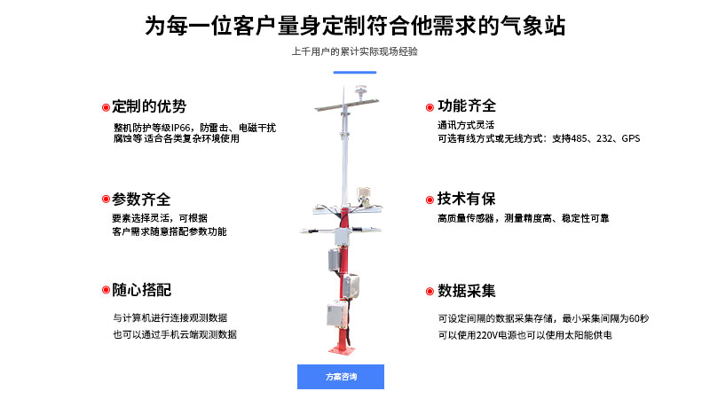 组成部分